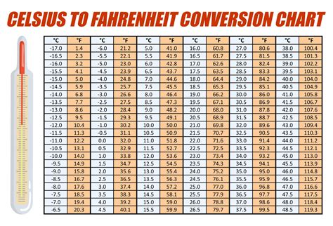 55 degrees f|how to convert f c.